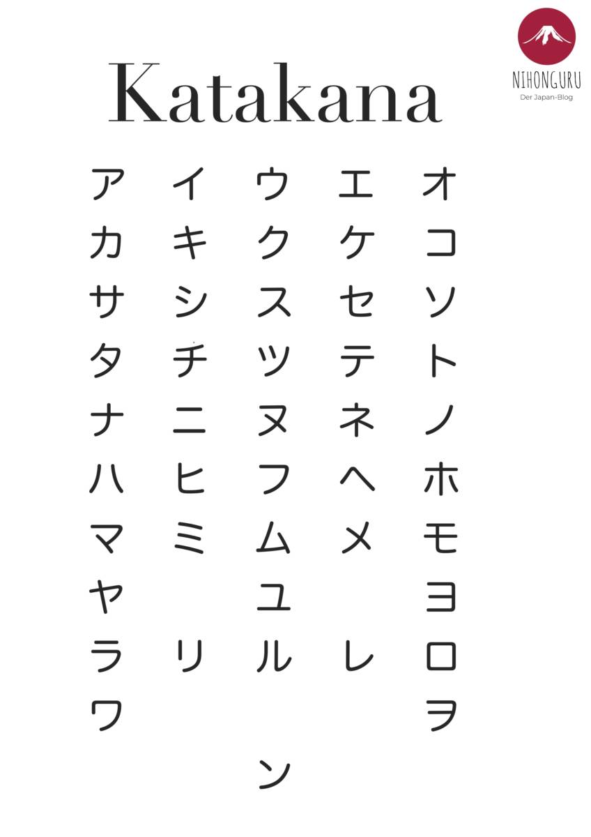 Katakana japanische Buchstaben Alphabet